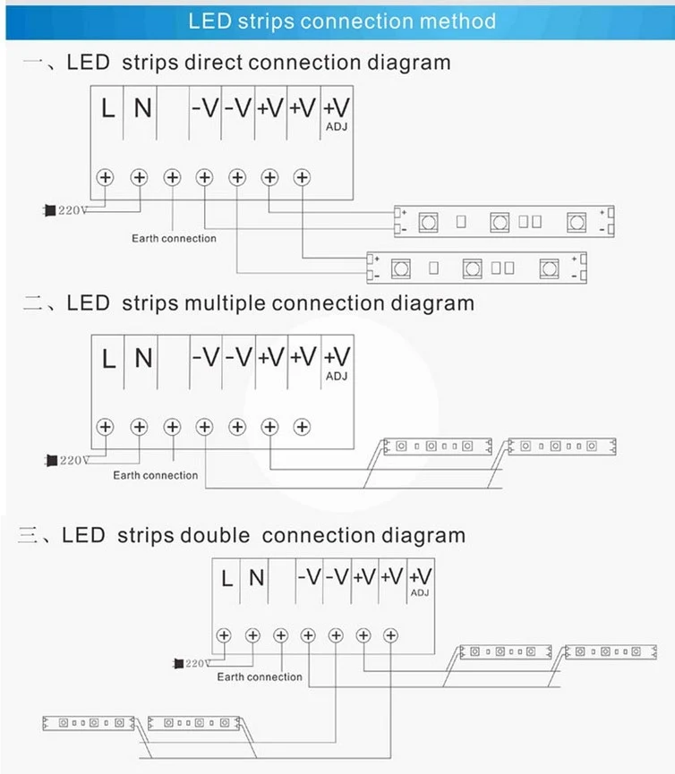 Fuente Alimentación LED 12V 60W