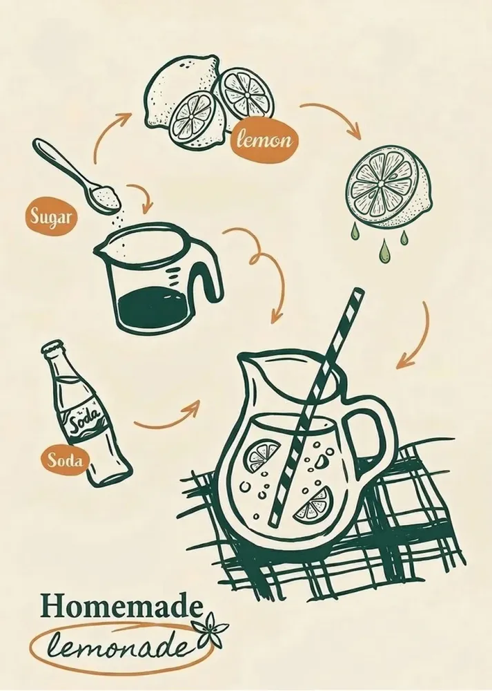 Lemonade - Decoración de cocina Fine Artic
