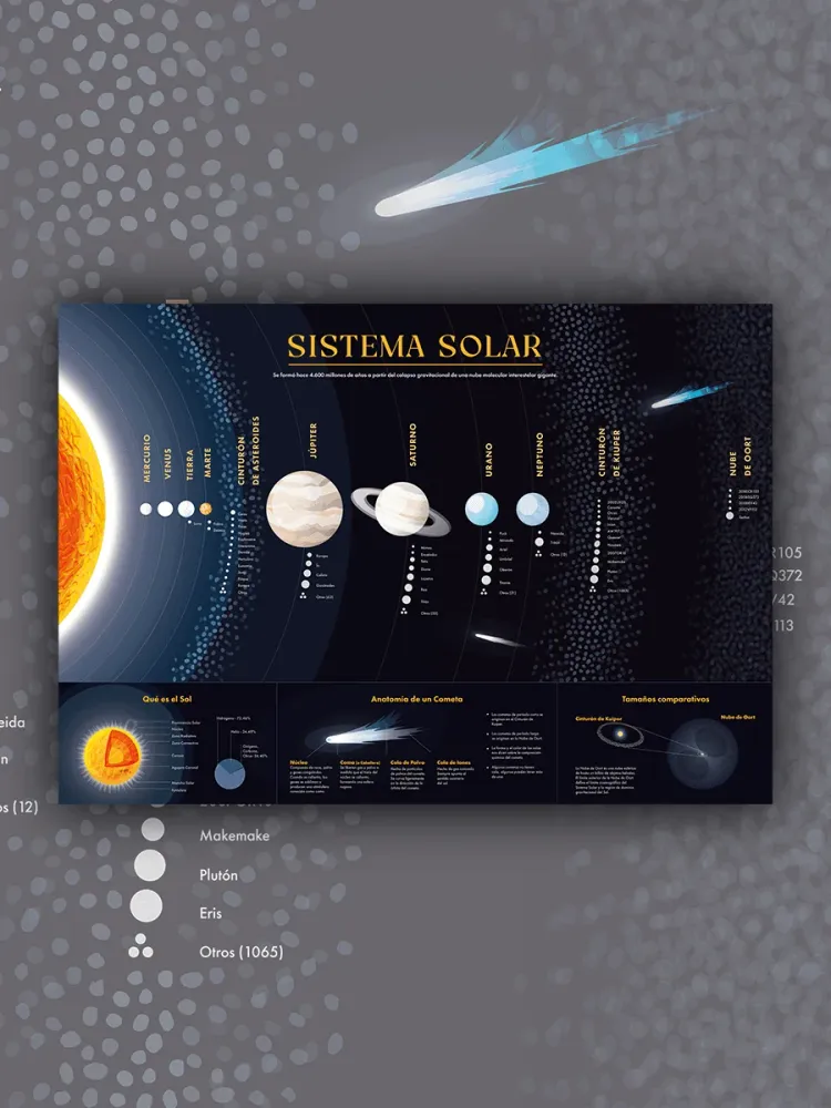Mapa del Sistema Solar - Lámina MAPPIN