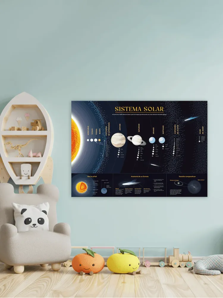Mapa del Sistema Solar - Lámina MAPPIN