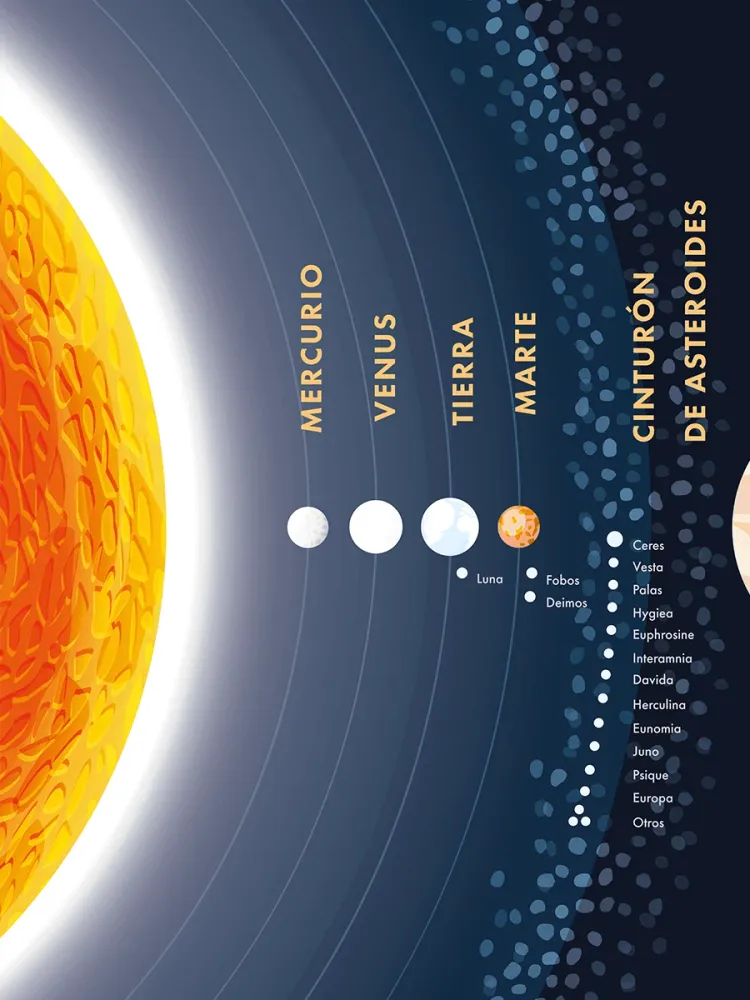 Mapa del Sistema Solar - Lámina MAPPIN